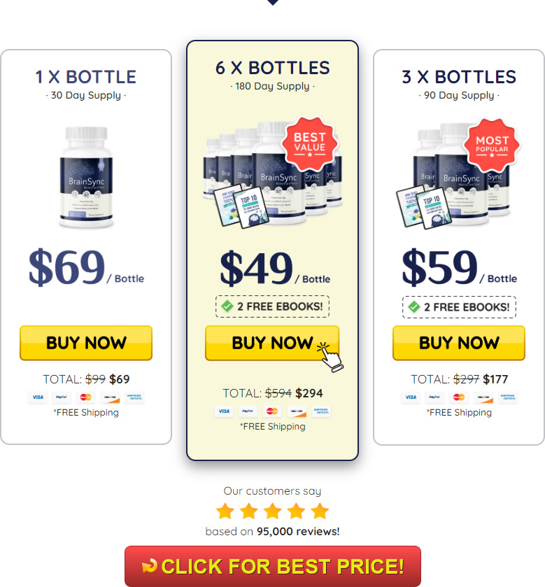 BrainSync Supplement Review – Real Customer Reviews and Brain Health Benefits