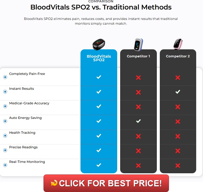 Bloodvitals Review – Blood Vitals Glucose Monitor Reviews & Complaints