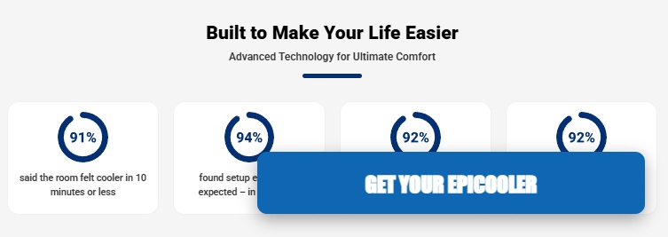 Epicooler Portable AC Reviews: Scam or Real Relief? I Dug Into the Truth